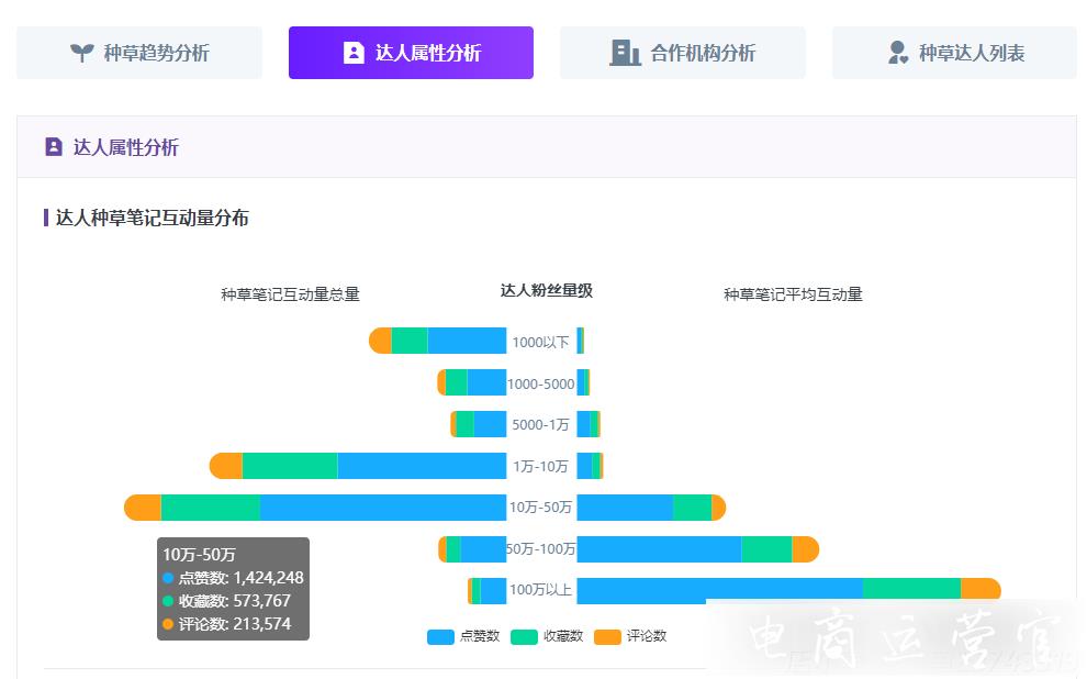 KOL投放實(shí)操指南丨小紅書品牌投放制勝攻略